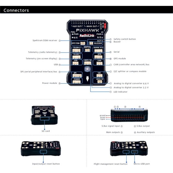 Radiolink Pixhawk PIX APM Flight Controller Combo With GPS Holder SE100 GPS Combo Buzzer 4G SD Card Telemetry Module Mounting